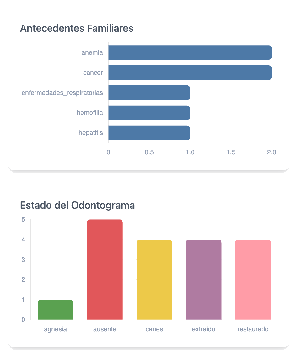 Análisis de datos médicos